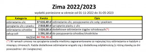 zima-2022-2023