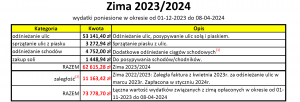 Zima 2023/2024