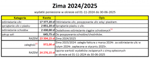 zima-2024-2025